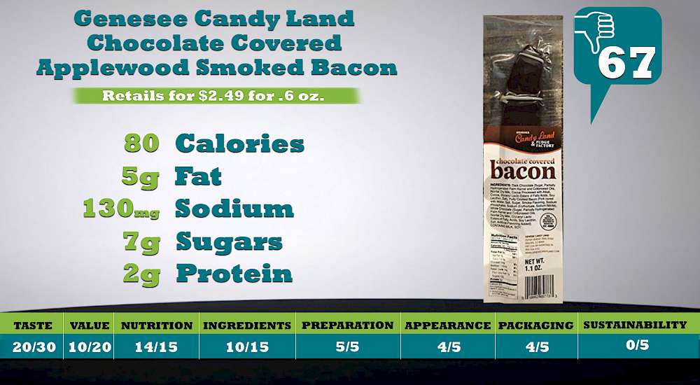 Genesee Candy Land Chocolate Covered Applewood Smoked Bacon