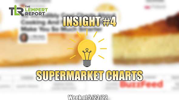 Supermarket Food Charts