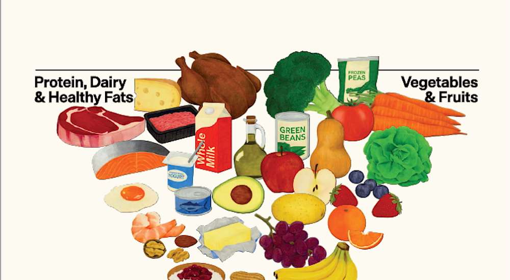 THE ROBIN REPORT Will the New FDA Guidelines Change How We Shop for Food?