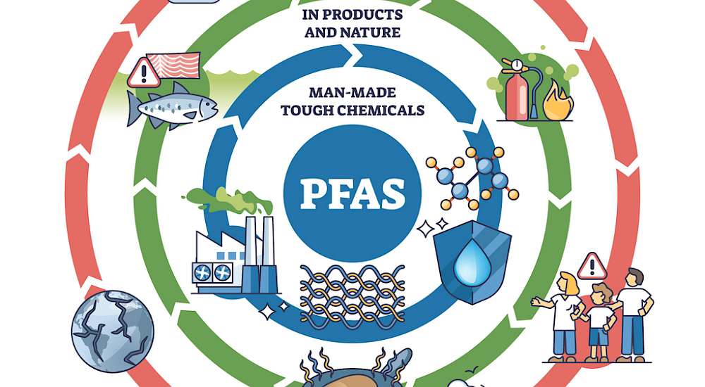 THE ROBIN REPORT PFAS: A Clear and Present Danger