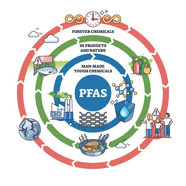 THE ROBIN REPORT PFAS: A Clear and Present Danger