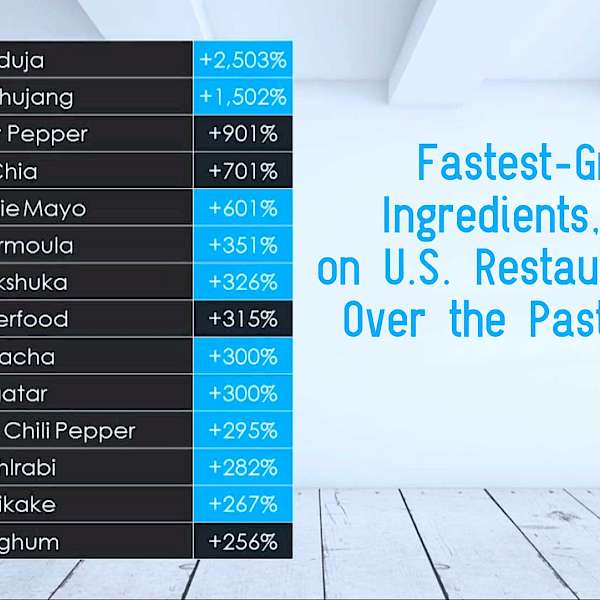 Sensory Appeals Lure Shoppers to Grocerants, Prepared Foods